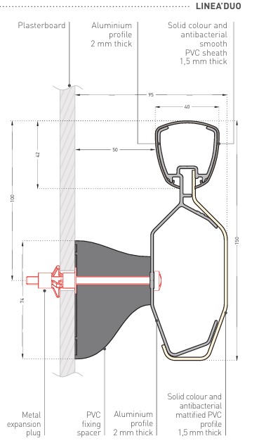 Fixare in perete Linea Duo mana curenta SPM