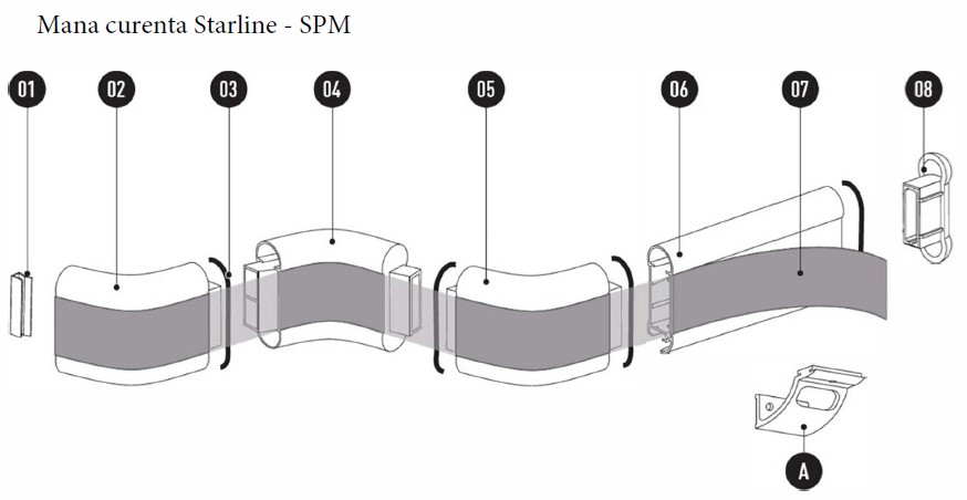 Starline - SPM - mana curenta descriere comonente