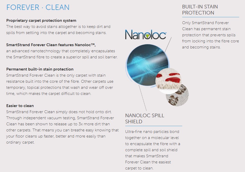 Nanoloc-Smartstrand