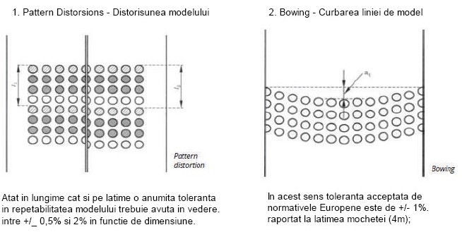 Restrictii si limitari la modele mocheta personalizata